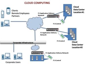 cloudcomputing-f5_2